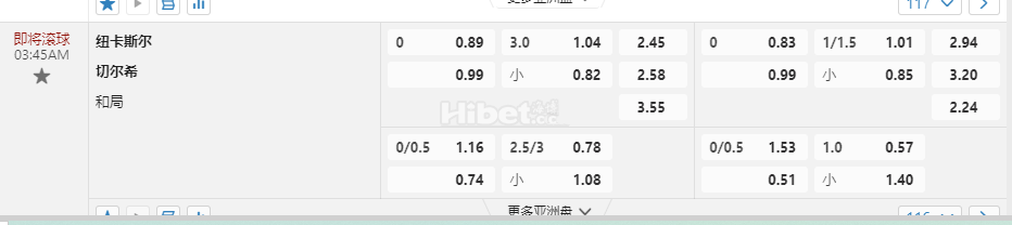 英格兰联赛杯03:45AM 纽卡斯尔 切尔希
