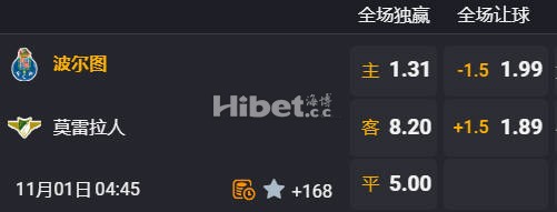 葡联杯 04:45  波尔图[葡超2] - 摩里伦斯[葡超7]