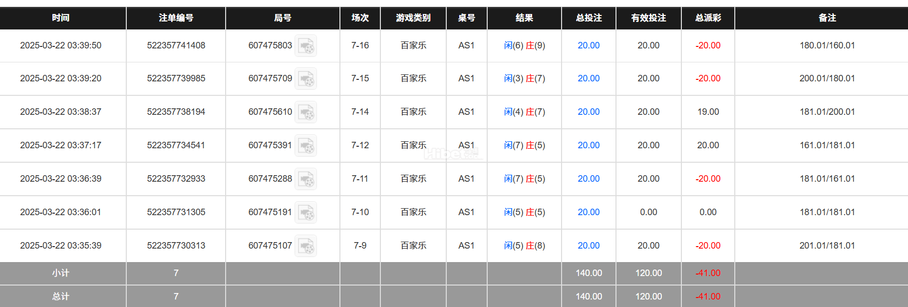 今天的百家光输了两手