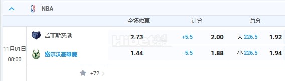 11月1日 8:00 nba 灰熊VS雄鹿