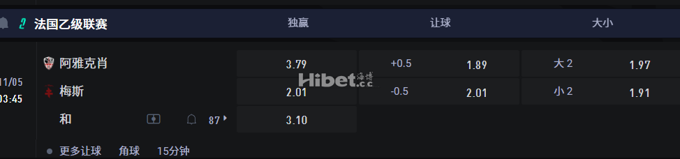 法国乙级联赛  11/05 03:45 阿雅克肖VS 梅斯