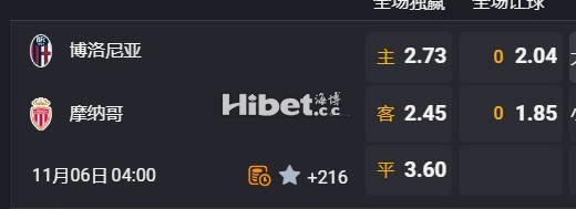 欧冠杯：博洛尼亚 VS 摩纳哥