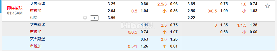 欧罗巴杯01:45埃尔夫斯堡 VS 布拉加