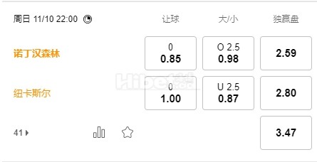 11月10日 22:00 英超 诺丁汉森林VS纽卡斯尔