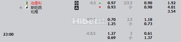 英冠伯恩利 有很大机会的