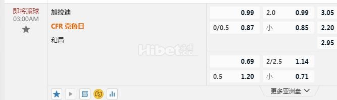 罗甲 3：00 加拉茨钢铁VS克卢日