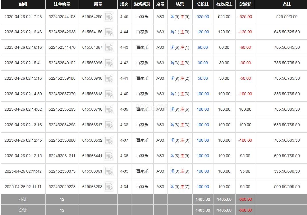 BBIN百家樂亏损五百元