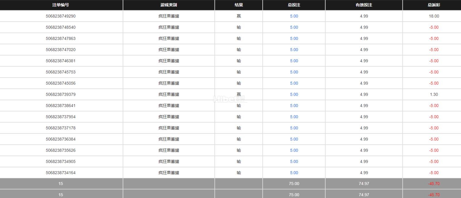 玩一下疯狂果酱罐不出分