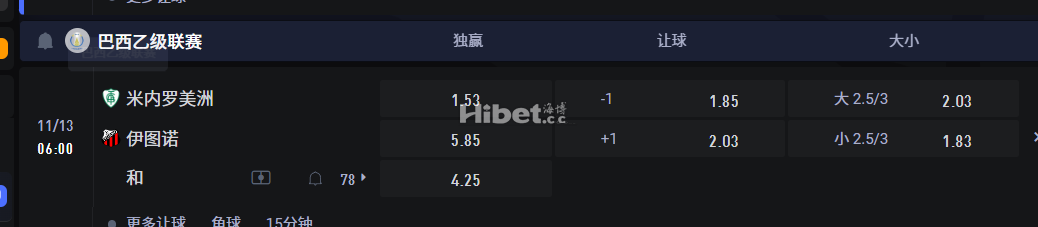巴西乙级联赛  11/13 06:00 米内罗美洲VS 伊图诺