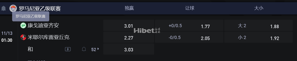 罗马尼亚乙级联赛 康戈迪亚齐安VS 米耶尔库雷亚丘克