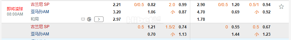 巴西乙 08:00 古兰尼SP VS亚马孙AM