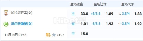 11月14日 1:45 欧冠（女）加拉塔萨雷VS沃尔夫斯堡