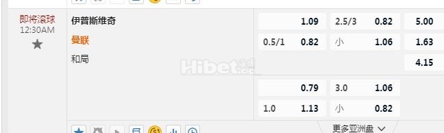 英超 0：30 伊普斯维奇VS曼联