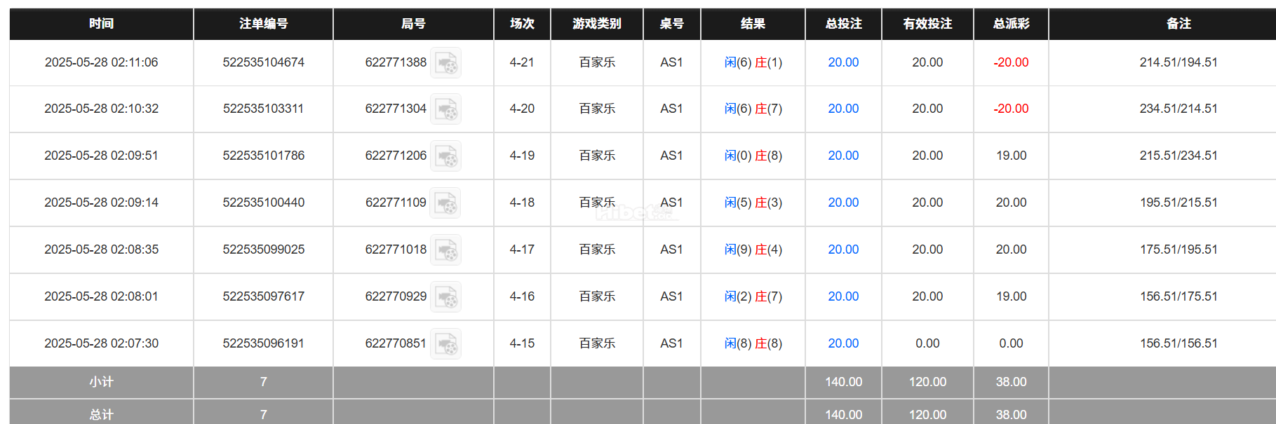 今天有百家乐赚了三十多元