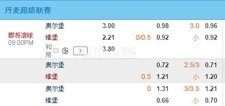 丹麦超 11-24 21:00 奥尔堡 VS 维堡