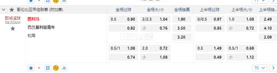 哥伦比亚甲08:20AM 图利马 巴兰基利亚青年