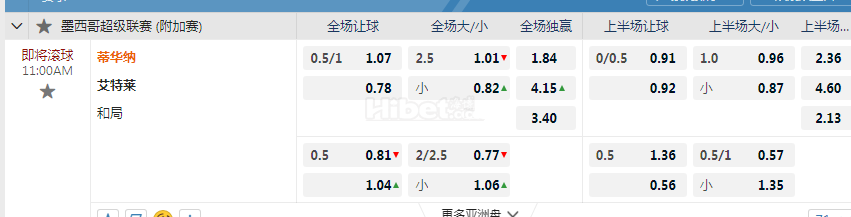 墨西联附 11:00  提华纳 阵艾特莱
