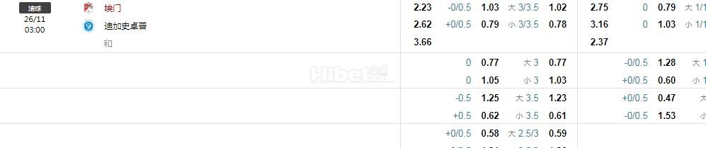 荷乙 埃门VS格拉夫夏普尔