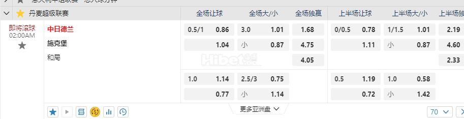 丹麦超02:00AM 中日德兰 施克堡
