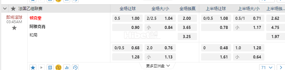 法国乙级联赛03:45AM 顿克奎 阿雅克肖