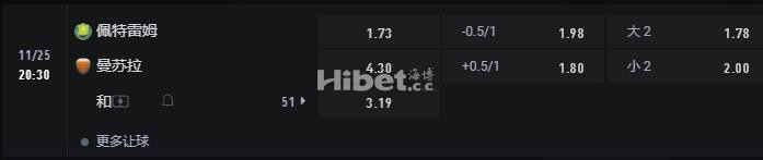 埃及甲 11-25 20:30 佩特雷姆 VS 曼苏拉