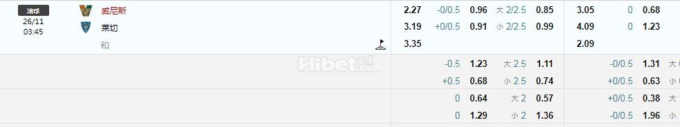 意甲 威尼斯VS莱切