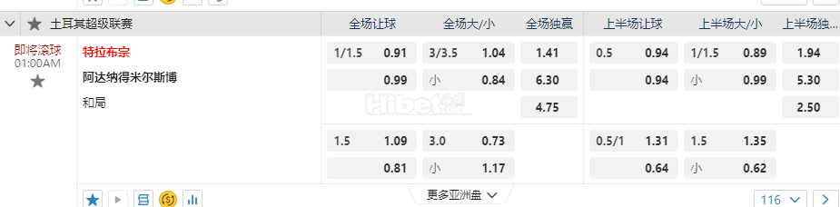 土耳其超01:00AM 特拉布宗 阿达纳得米尔斯博