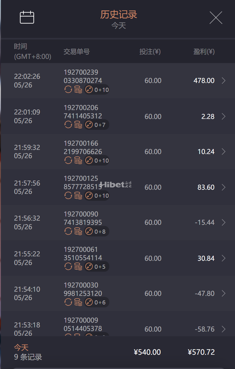 PG艺伎之刃盈利500多