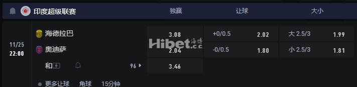印度超 11-25 22:00 海德拉巴 VS 奥迪萨