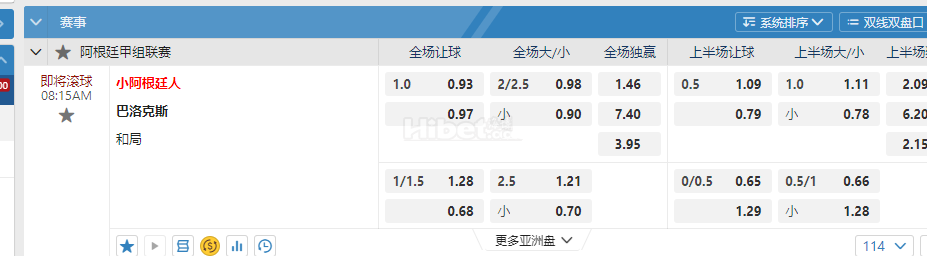 阿根廷甲08:15AM 小阿根廷人 巴洛克斯