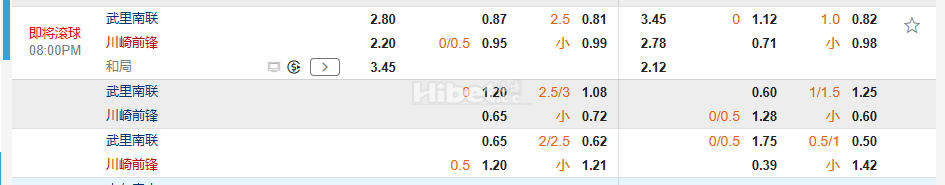 亚冠精英20:00武里南 VS 川崎前锋