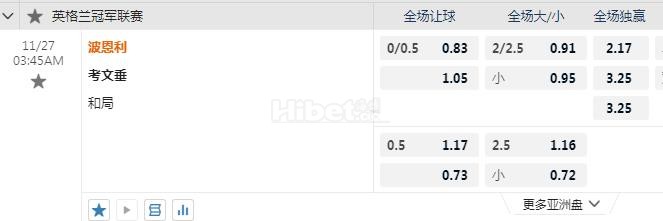 英冠 3：45 伯恩利VS考文垂