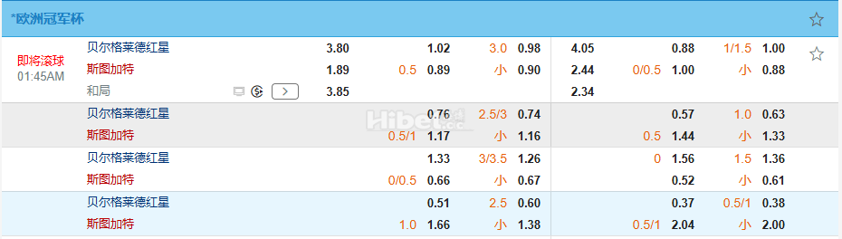 欧冠杯01:45贝尔格莱德红星 VS 斯图加特