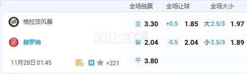 11月28日 1:45 欧冠 格拉茨风暴VS赫罗纳