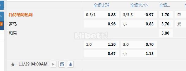 欧罗巴杯 4：00 热刺VS罗马