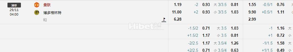 欧联杯：曼彻斯特联VS博德闪耀